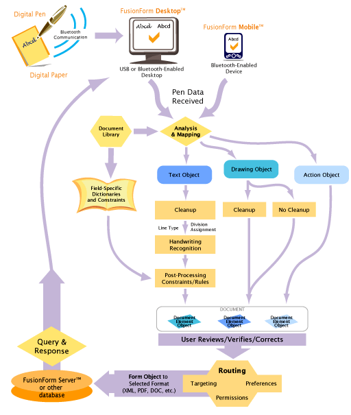 Technical Architecture